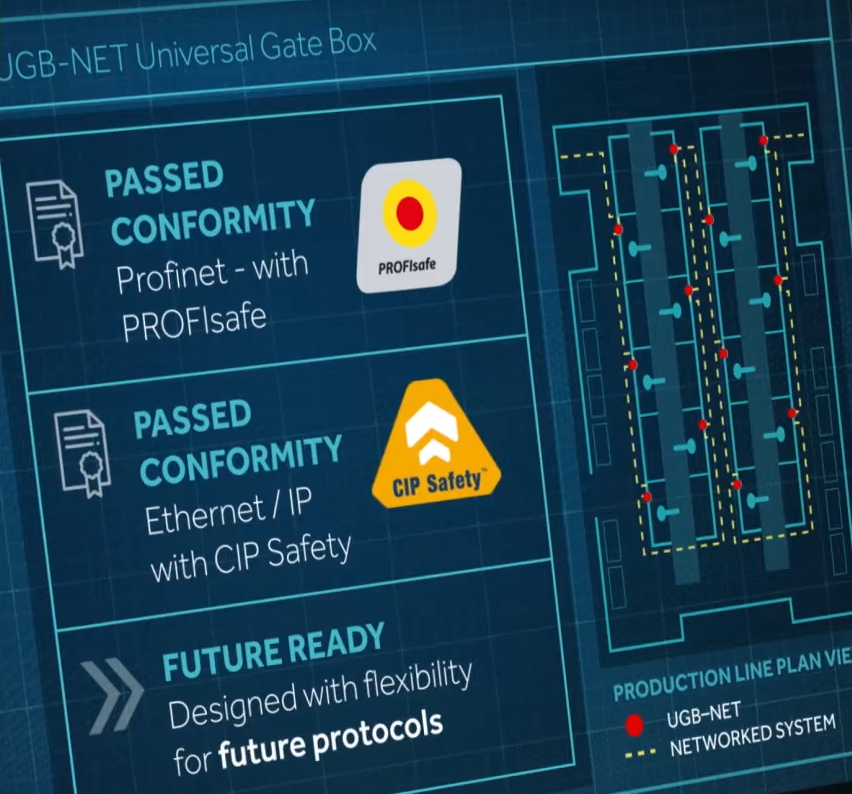 UGB NET hálózati biztonsági kapcsoló