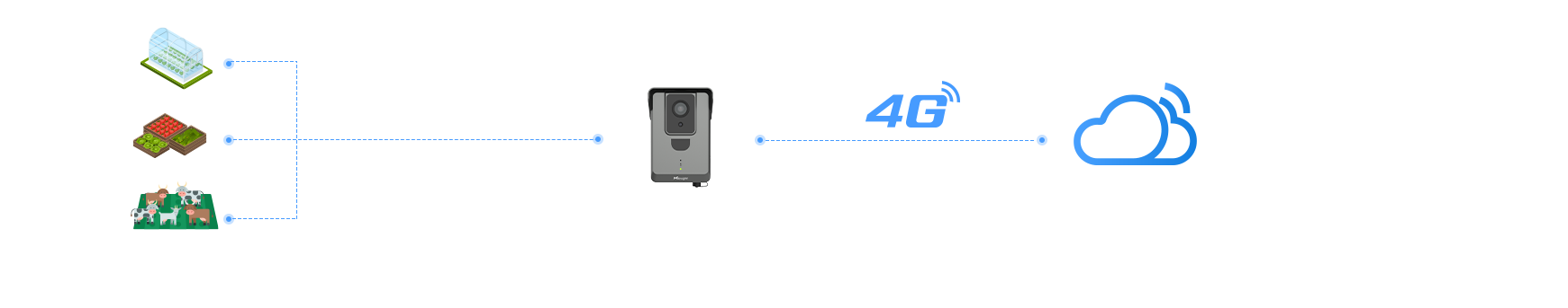 Precíziós mezőgazdaság