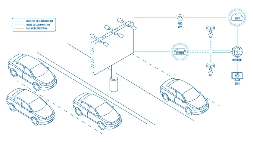 RUTM31 mobilnet router óriásplakát kezeléséhez