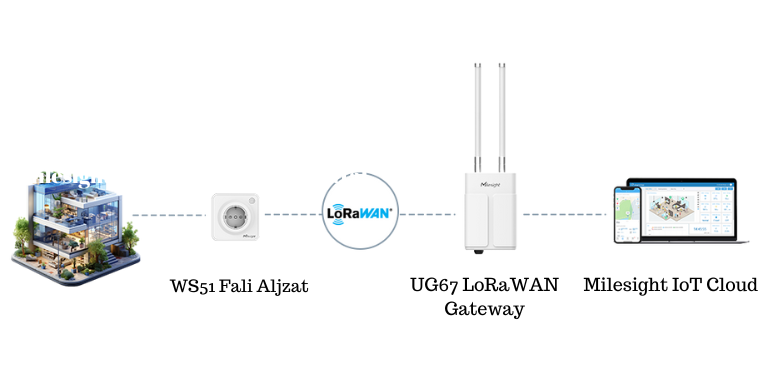 Energiahatékonyság növelés Milesight WS51x Fali aljzattal