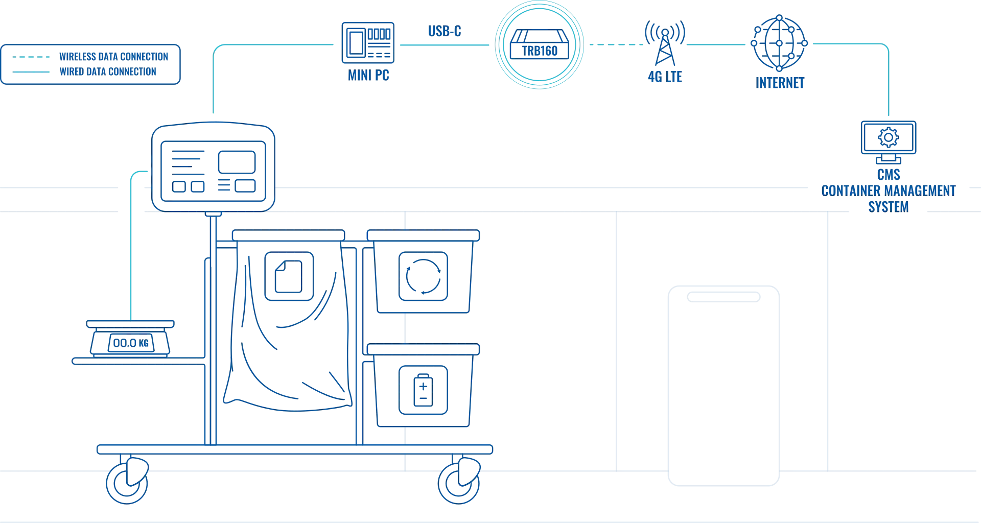 Hulladékgazdálkodás topológia