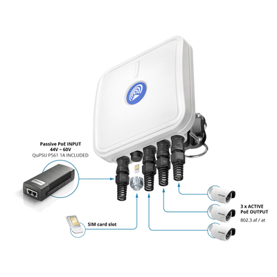 QuCam 240SM Kit, Kültéri CCTV LTE PoE átjáró beágyazott LTE routerrel és PoE switch-el