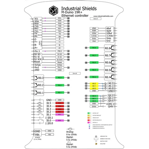Industrial Shields PLC M-DUINO Plus 19 I/O Relé/Analóg/Digitális, Ethernet Pinout