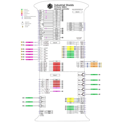 Industrial Shields PLC M-DUINO Plus 38AR I/O Relé/Analóg/Digitális, Ethernet