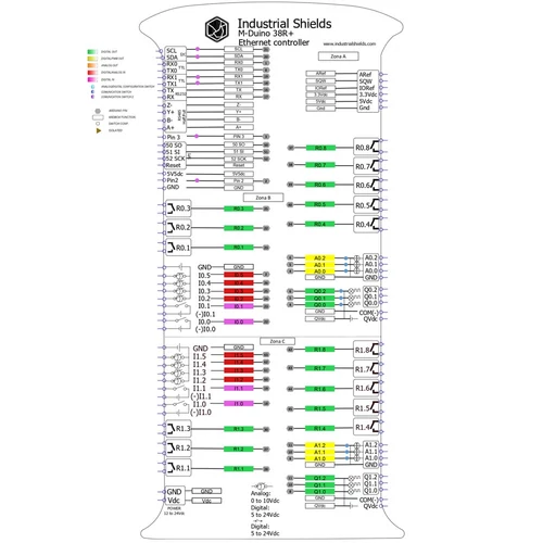 Industrial Shields PLC M-DUINO Plus 38 I/O Relé/Analóg/Digitális, Ethernet Pinout