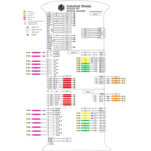 PLC M-DUINO Plus 42 I/O Analóg/Digitális, Ethernet Pinout
