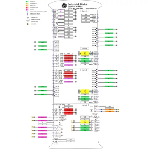Industrial Shields PLC M-DUINO Plus 50RRA I/O Relé/Analóg/Digitális, Ethernet Pinout