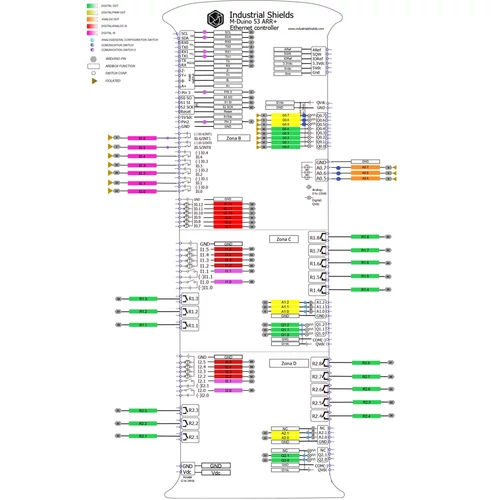 Industrial Shields PLC M-DUINO Plus 53ARR I/O Relé/Analóg/Digitális, Ethernet Pinout