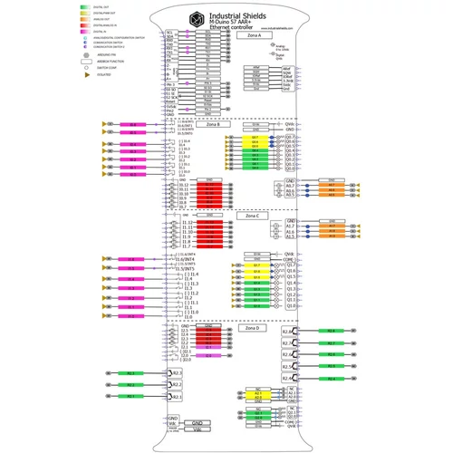 Industrial Shields PLC M-DUINO Plus 57AAR I/O Relé/Analóg/Digitális, Ethernet