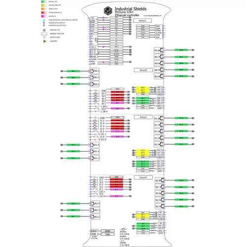 Industrial Shields PLC M-DUINO Plus 57R I/O Relé/Analóg/Digitális, Ethernet Pinout