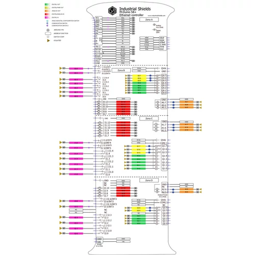 Industrial Shields PLC M-DUINO Plus 58 I/O Analóg/Digitális, Ethernet Pinout