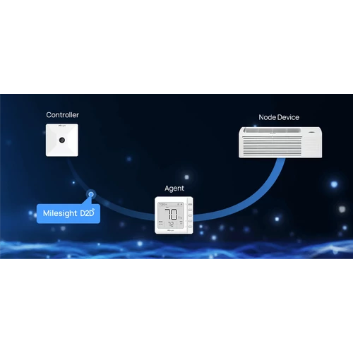 Milesight WT201 LoRaWAN Intelligens termosztát 