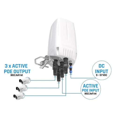 QuSpot Omnidirekcionális Antenna Teltonika RUT951 PoE+-hoz