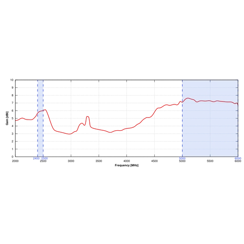 QuSpot Kültéri Omni Antenna Teltonika RUTC50-hez