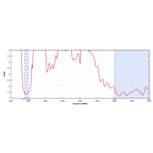 QuSpot Kültéri Omni Antenna Teltonika RUTC50-hez