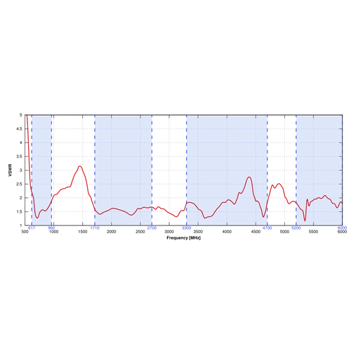 QuSpot Kültéri Omni Antenna Teltonika RUTC50-hez