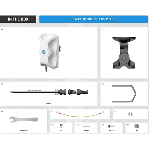 QuMax Kültéri Nagyteljesítményű Irányított Antenna Teltonika RUTM30/RUTM31-hez