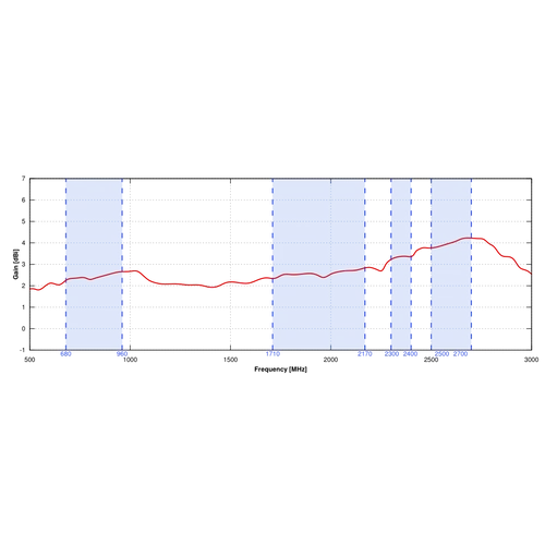 QuSpot Kültéri Antenna és Tokozat Milesight UR32 routerhez