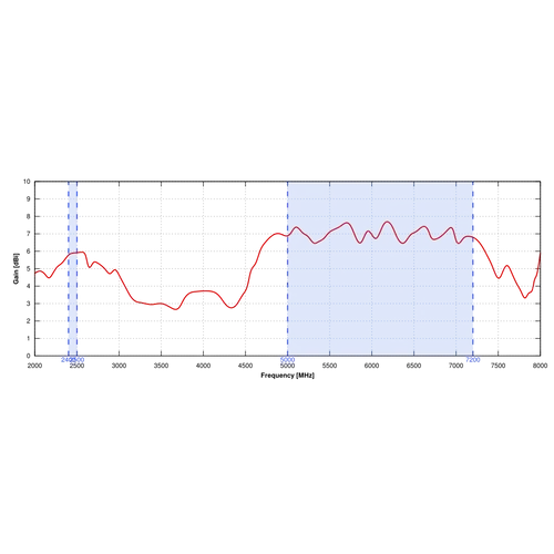 QuSpot Kültéri Antenna és Tokozat Milesight UR32 routerhez