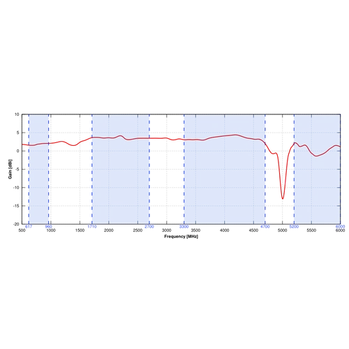 QuOmni AO5G4-G Omnidirectional ultraszéles sávú 5G/LTE MIMO 4x4 antenna 600-6000MHz, 5m kábellel 