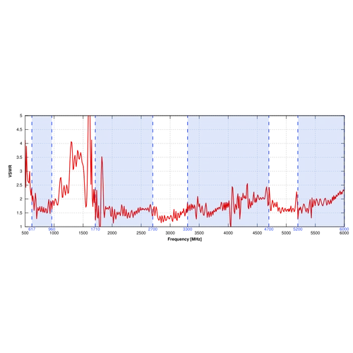 QuOmni AO5G4-G Omnidirectional ultraszéles sávú 5G/LTE MIMO 4x4 antenna 600-6000MHz, 5m kábellel 