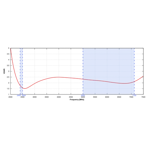 QuShell 46G Antenna Járművekre 5G/LTE 4x4 MIMO, 6x6 MIMO WiFi 6e