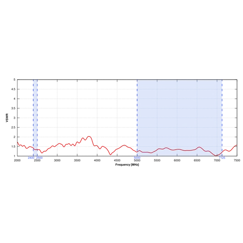 QuShell 46G Antenna Járművekre 5G/LTE 4x4 MIMO, 6x6 MIMO WiFi 6e