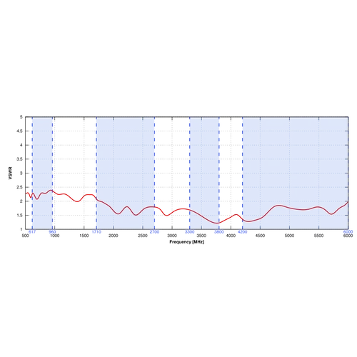 QuShell 46G Antenna Járművekre 5G/LTE 4x4 MIMO, 6x6 MIMO WiFi 6e