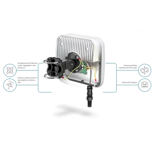 QuMax Antenna Teltonika TRB140-hez