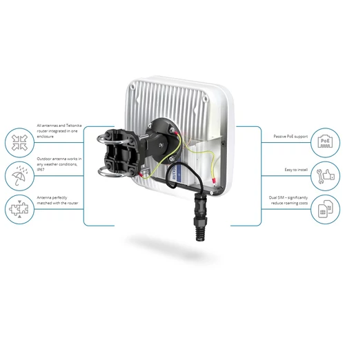 QuMax Antenna Teltonika RUTX09-hez