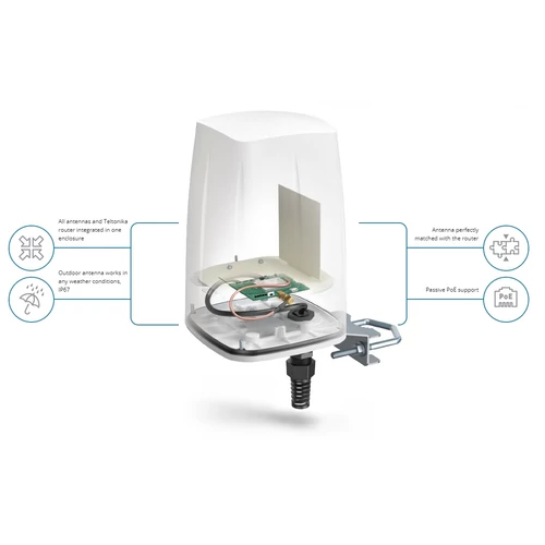 QuSpot Antenna Teltonika Tokozott TRB140-hez