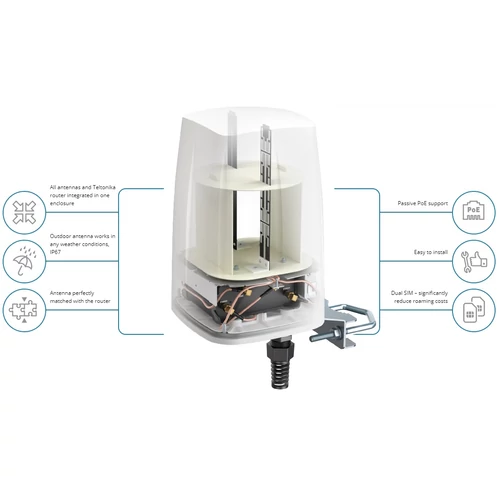 QuSpot Antenna Teltonika RUT951/RUT950/900-hoz
