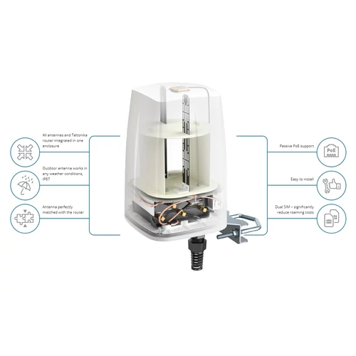QuSpot Antenna Teltonika RUT956/RUT955-höz