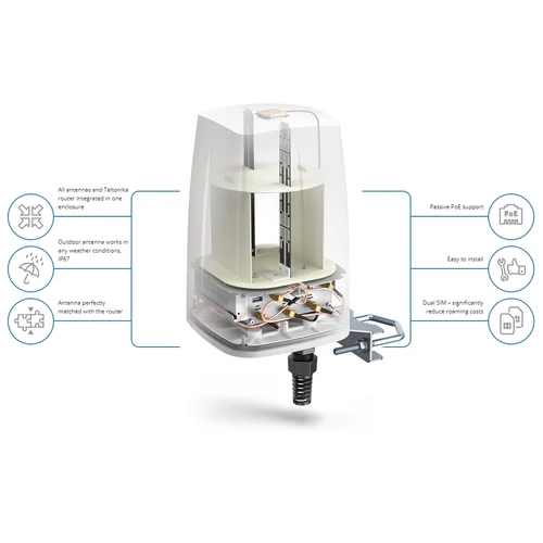 QuSpot Antenna Teltonika RUTX11-hez