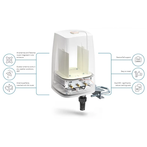 QuSpot Antenna Teltonika RUTX09-hez