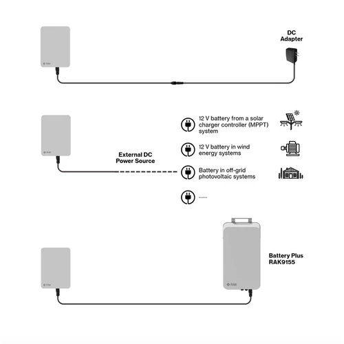 WisGate Soho Pro LoRaWAN Gateway 8-CH RAK7267 Kültéri IP67 hálózati adapterrel